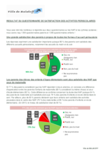 Synthèse des résultats du questionnaire