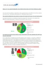 Synthèse des résultats du questionnaire