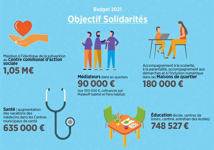 Budget 2021 : infographie volet Solidarités